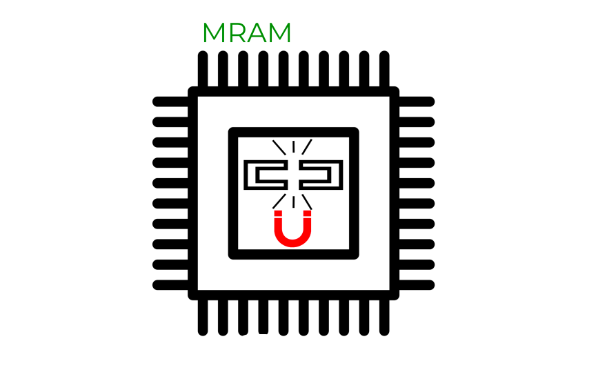 MRAM - w poszukiwaniu pamięci uniwersalnej