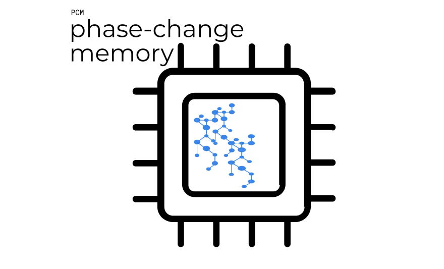 Zastąpić flash - pamięć elektryczna zmiennofazowa (PCM)